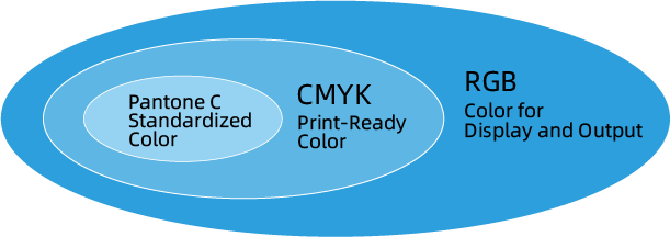 CMYK RGB